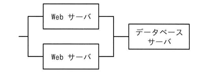 並列に接続された 2 台の Web サーバの後ろに、データベースサーバ 1 台が直列に接続されている構成図。